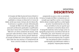 UNIVERSIDADE LUTERANA DO BRASIL
CAMPUS CARAZINHO
CURSO DE DESIGN
MANUAL PADRÃO CURSO DESIGN 17
MEMORIAL
DESCRITIVO
A Coração de Mãe Escola de Ensino Infantil, é
uma empresa que oferece um ensino de alta
qualidade a crianças na faixa de 0 a 5 anos de
idade, sendo que essas crianças são de classe alta.
A estrutura e a grade curricular oferecida pela
Coração de Mãe é de ultima geração, onde
possuem professores graduados e qualificados
para atuar nesse ramo, e também a Coração de
Mãe tem um ótimo ambiente de estudo, onde
possuem salas de leitura, teatro, dança e demais
benefícios que os seus alunos possam desfrutar.
A Coração de Mãe tem como objetivo principal o
bem estar dos seus alunos e o compromisso de
levar o ensino a todas as crianças e assim
preparando-as para a vida na sociedade.
A marca Coração de Mãe é composta por um
coração que significa o amor, e as crianças
dentro desse coração significa a união ligada
ao amor incondicional de uma mãe.
A cor vermelha é uma cor quente que
demostra o tamanho desse amor.
A tipografia Gabriola, tanto na logo como na
tipografia proporciona uma leitura facil de ser
entendida, pois, assim fezemos com que as
crianças também entendamo seu significado.
A escolha do nome da empresa deu-se apartir
de uma pesquisa sobre conceitos e
combinações que definissem melhor a
proposta imposta pela empresa.
19
 