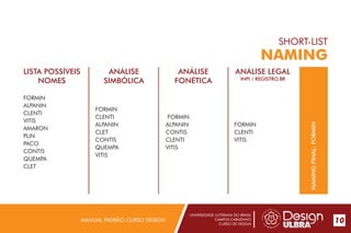 UNIVERSIDADE LUTERANA DO BRASIL
CAMPUS CARAZINHO
CURSO DE DESIGN
MANUAL PADRÃO CURSO DESIGN 10
SHORT-LIST
NAMING
LISTA POSSÍVEIS
NOMES
ANÁLISE
SIMBÓLICA
ANÁLISE LEGAL
INPI / REGISTRO.BR
ANÁLISE
FONÉTICA
NAMINGFINAL:FORMIN
FORMIN
ALPANIN
CLENTI
VITIS
AMARON
PLIN
PACO
CONTIS
QUEMPA
CLET
FORMIN
CLENTI
ALPANIN
CLET
CONTIS
QUEMPA
VITIS
FORMIN
ALPANIN
CONTIS
CLENTI
VITIS
FORMIN
CLENTI
VITIS
 
