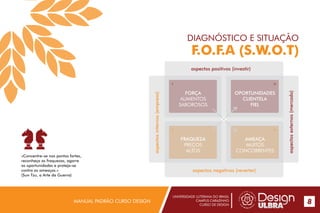 UNIVERSIDADE LUTERANA DO BRASIL
CAMPUS CARAZINHO
CURSO DE DESIGN
MANUAL PADRÃO CURSO DESIGN 8
DIAGNÓSTICO E SITUAÇÃO
F.O.F.A (S.W.O.T)
aspectos positivos (investir)
aspectosinternos(empresa)
aspectosexternos(mercado)
aspectos negativos (reverter)
FORÇA
ALIMENTOS
SABOROSOS
OPORTUNIDADES
CLIENTELA
FIEL
FRAQUEZA
PREÇOS
ALTOS
AMEAÇA
MUITOS
CONCORRENTES
«Concentre-se nos pontos fortes,
reconheça as fraquezas, agarre
as oportunidades e proteja-se
contra as ameaças.»
(Sun Tzu, a Arte da Guerra)
 