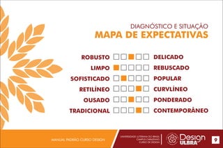 UNIVERSIDADE LUTERANA DO BRASIL
CAMPUS CARAZINHO
CURSO DE DESIGN
MANUAL PADRÃO CURSO DESIGN 9
DIAGNÓSTICO E SITUAÇÃO
MAPA DE EXPECTATIVAS
ROBUSTO
LIMPO
SOFISTICADO
RETILÍNEO
OUSADO
TRADICIONAL
DELICADO
REBUSCADO
POPULAR
CURVLÍNEO
PONDERADO
CONTEMPORÂNEO
 