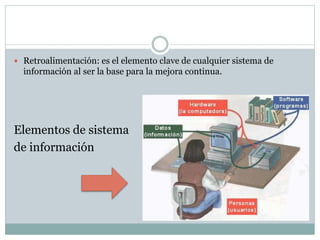 Retroalimentación: es el elemento clave de cualquier sistema de
información al ser la base para la mejora continua.
Elementos de sistema
de información
 