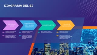Sistema de Información, para el bibliotecario de la UNIPAZ | PDF