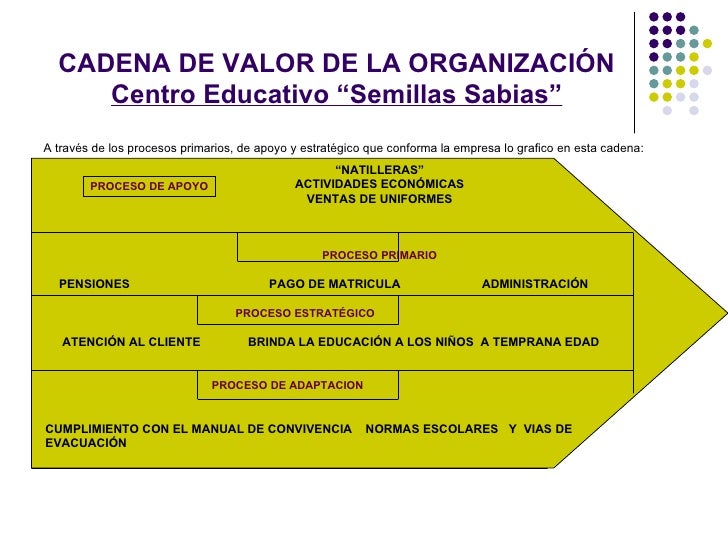 sistema de informacin centro educativo semillas sabias 21 728