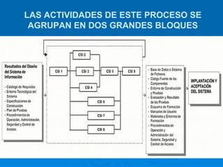 LAS ACTIVIDADES DE ESTE PROCESO SE AGRUPAN EN DOS GRANDES BLOQUES 