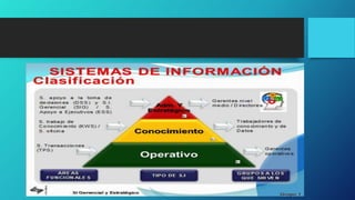 Sistema de información empresarial