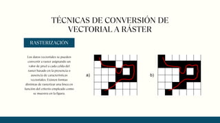 Sistema de Información Geográfica (GIS).pdf
