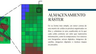 Sistema Raster Sistema de Información Geográfica (GIS).pdf
