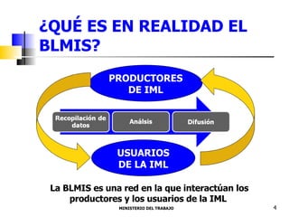 ¿QUÉ ES EN REALIDAD EL BLMIS? MINISTERIO DEL TRABAJO  4 PRODUCTORES DE IML USUARIOS DE LA IML La BLMIS es una red en la que interactúan los productores y los usuarios de la IML  