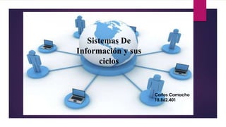 Sistemas De
Información y sus
ciclos
Carlos Camacho
18.862.401
 