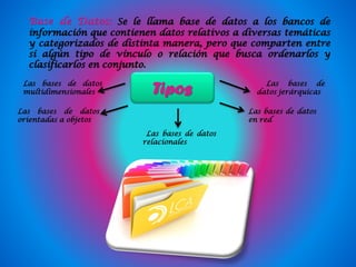 Base de Datos: Se le llama base de datos a los bancos de
información que contienen datos relativos a diversas temáticas
y categorizados de distinta manera, pero que comparten entre
sí algún tipo de vínculo o relación que busca ordenarlos y
clasificarlos en conjunto.
Tipos Las bases de
datos jerárquicas
Las bases de datos
en red
Las bases de datos
relacionales
Las bases de datos
orientadas a objetos
Las bases de datos
multidimensionales
 