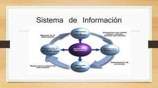Sistema de Información
 