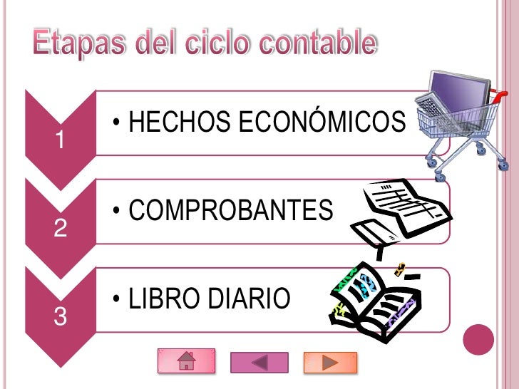 Sistema de informacion contable