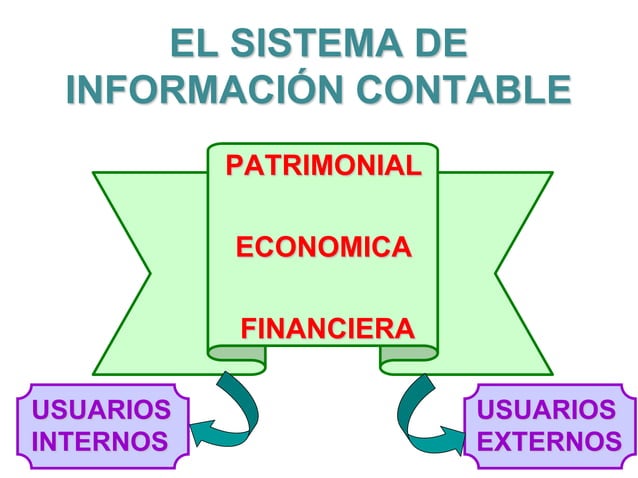 Sistema de informacion contable | PPTX