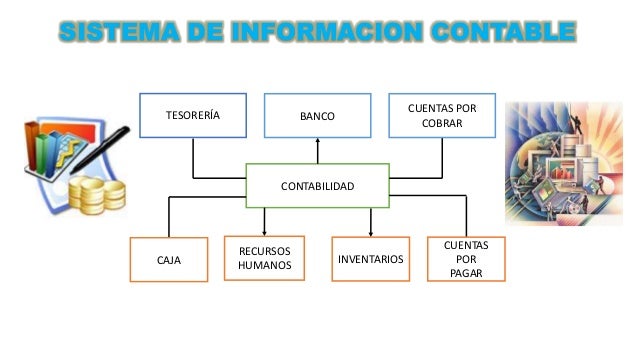 Sistema de informacion contable