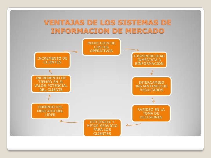 Sistema de informacion de mercadeo