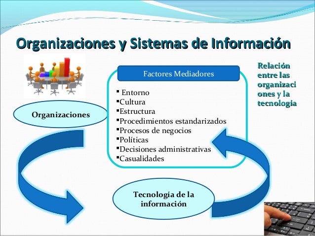 Organizacion Y Presentacion De La Informacion www.slideshare.net