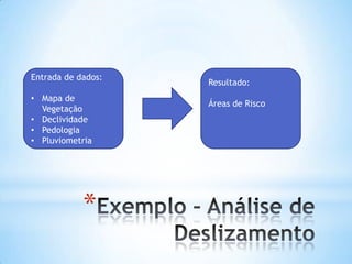 *
Entrada de dados:
• Mapa de
Vegetação
• Declividade
• Pedologia
• Pluviometria
Resultado:
Áreas de Risco
 