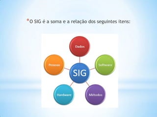 *O SIG é a soma e a relação dos seguintes itens:
 