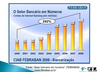 Fonte: “Setor bancario em numeros”, FEBRABAN www.febraban.or.br 