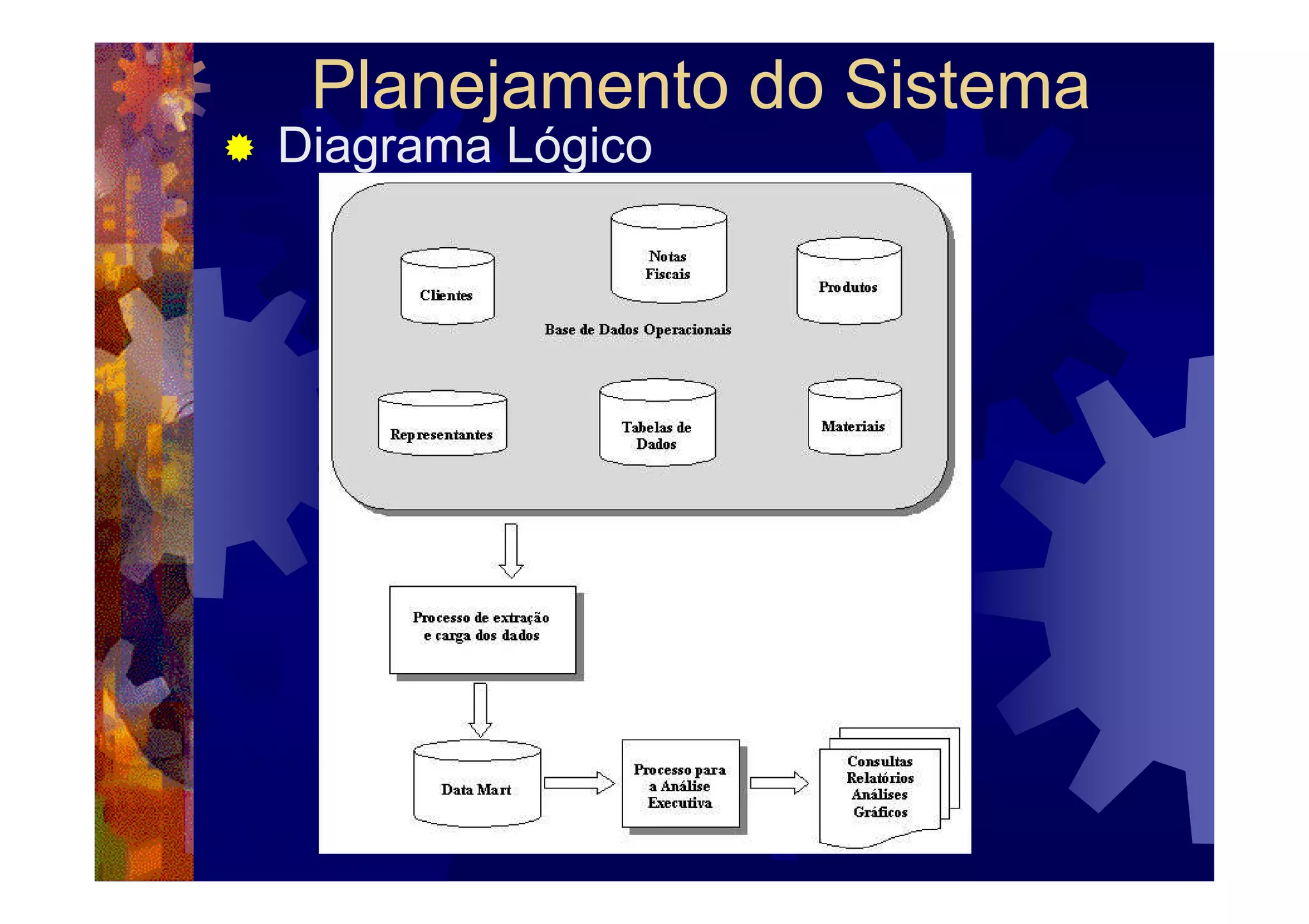 Planejamento do Sistema
Diagrama Lógico
 