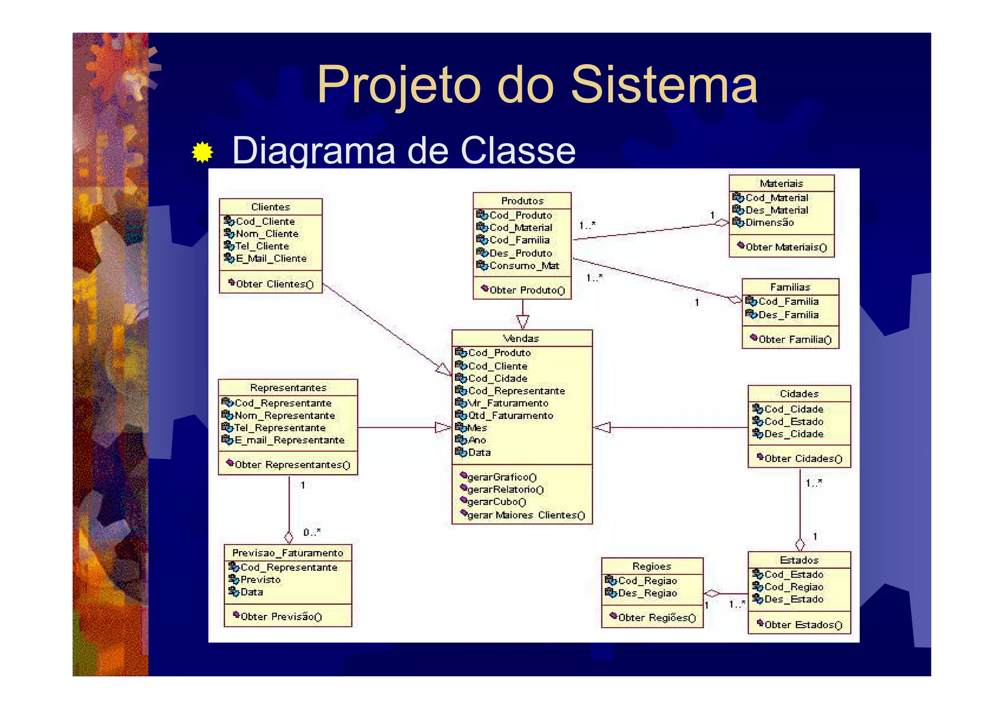 Projeto do Sistema
Diagrama de Classe
 