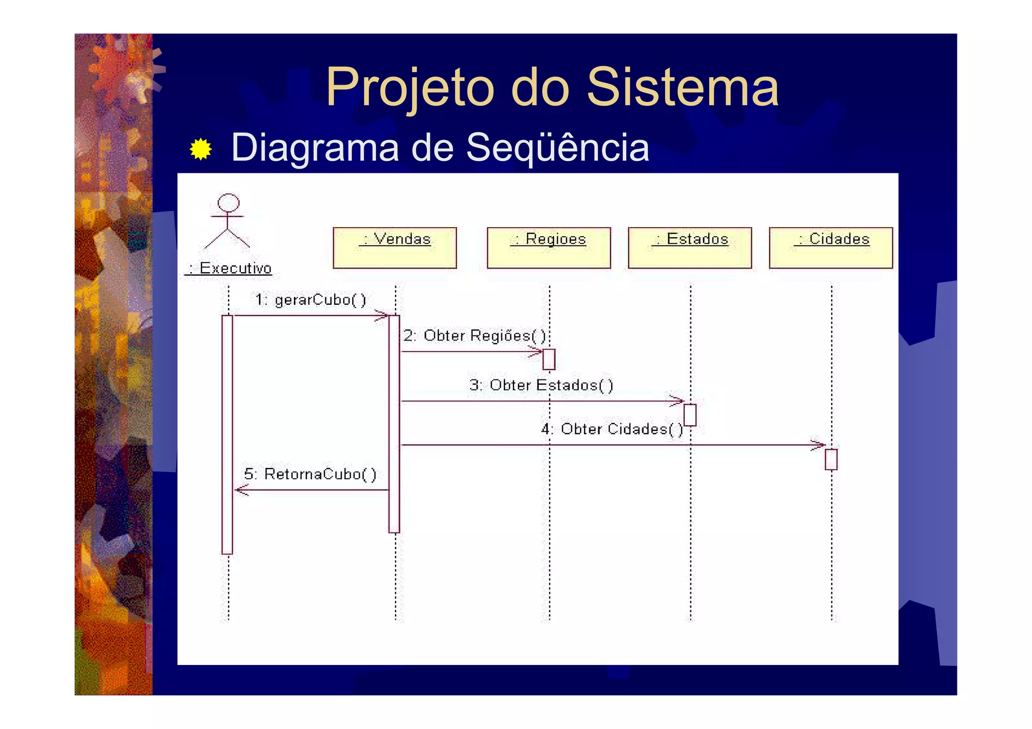 Projeto do Sistema
Diagrama de Seqüência
 