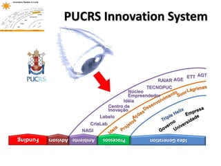 PUCRS Innovation System
ETT AGT
TECNOPUC
Idéia
Núcleo
Empreendedor
Labelo
Centro de
Inovação
CriaLab
NAGI
AGE
Funding Advisors Ambiente Processos IdeaGeneration
RAIAR
 
