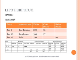 LIFO PERPETUO
2010 Creado por: Prof. Migdalia Villanueva Acevedo, MBA
DATOS:
Item: 2027
Date transaction Units Cost
Price
Sales
Price
Jan 1 Beg Balance 300 15
Jan 10 Purchases 100 17
Jan 15 Sale 150 30
Date Purchases Cost of Good Sold Ending Inventory
Quantity Unit Cost Total Cost Quantity Unit Cost Total Cost Quantity Unit Cost Total Cost
Jan 1 300 15 4,500
Jan 10 100 17 1700 300 15 4,500
100 17 1700
Jan 15 100 17 1700 250 15 3,750
50 15 750
 