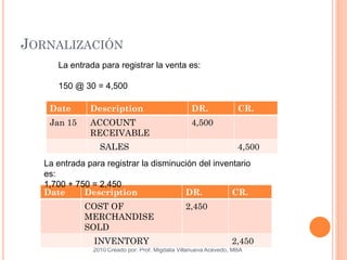 JORNALIZACIÓN
2010 Creado por: Prof. Migdalia Villanueva Acevedo, MBA
Date Description DR. CR.
Jan 15 ACCOUNT
RECEIVABLE
4,500
SALES 4,500
La entrada para registrar la venta es:
150 @ 30 = 4,500
Date Description DR. CR.
COST OF
MERCHANDISE
SOLD
2,450
INVENTORY 2,450
La entrada para registrar la disminución del inventario
es:
1,700 + 750 = 2,450
 