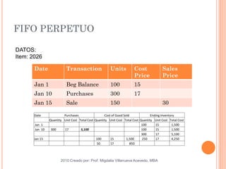 FIFO PERPETUO
2010 Creado por: Prof. Migdalia Villanueva Acevedo, MBA
DATOS:
Item: 2026
Date Transaction Units Cost
Price
Sales
Price
Jan 1 Beg Balance 100 15
Jan 10 Purchases 300 17
Jan 15 Sale 150 30
Date Purchases Cost of Good Sold Ending Inventory
Quantity Unit Cost Total Cost Quantity Unit Cost Total Cost Quantity Unit Cost Total Cost
Jan 1 100 15 1,500
Jan 10 300 17 5,100 100 15 1,500
300 17 5,100
Jan 15 100 15 1,500 250 17 4,250
50 17 850
 