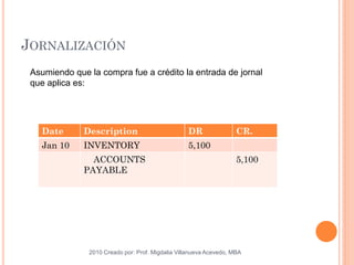 JORNALIZACIÓN
2010 Creado por: Prof. Migdalia Villanueva Acevedo, MBA
Date Description DR CR.
Jan 10 INVENTORY 5,100
ACCOUNTS
PAYABLE
5,100
Asumiendo que la compra fue a crédito la entrada de jornal
que aplica es:
 