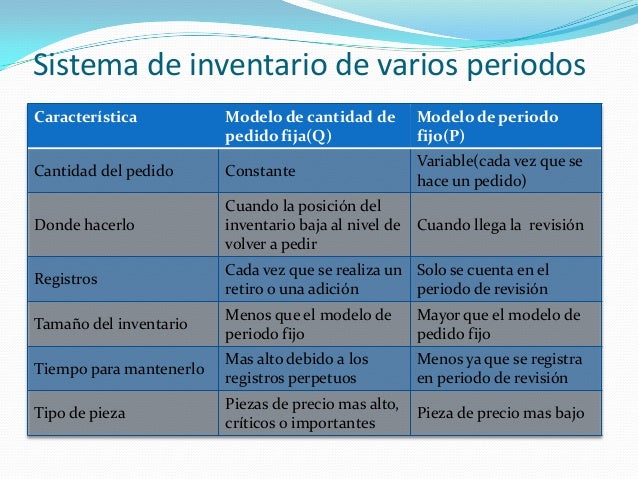 Sistema de inventarios