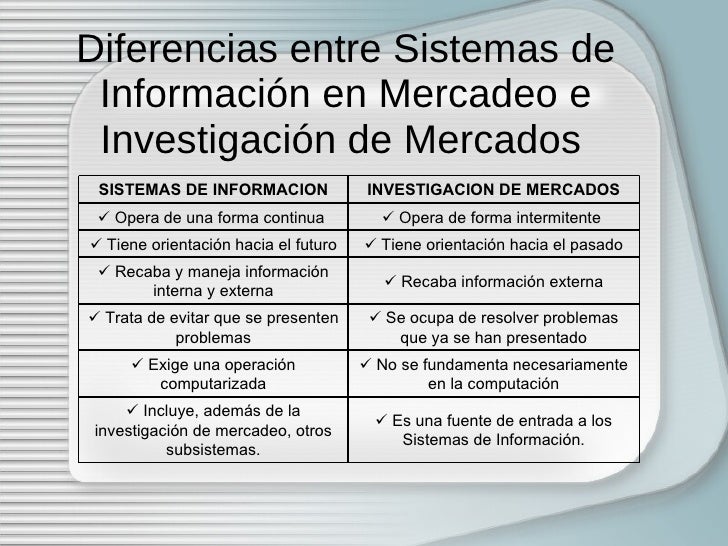 Sistema de Investigacion de Mercados