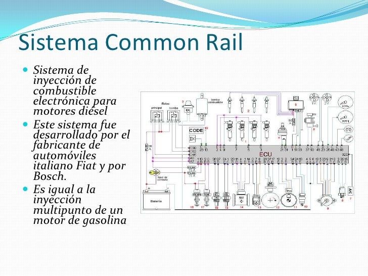 Sistema de inyección diesel common rail