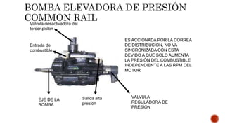 ES ACCIONADA POR LA CORREA
DE DISTRIBUCIÓN, NO VA
SINCRONIZADA CON ÉSTA
DEVIDO A QUE SOLO AUMENTA
LA PRESIÓN DEL COMBUSTIBLE
INDEPENDIENTE A LAS RPM DEL
MOTOR
VALVULA
REGULADORA DE
PRESIÓN
EJE DE LA
BOMBA
Valvula desactivadora del
tercer piston
Entrada de
combustible
Salida alta
presión
 