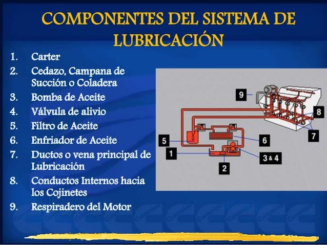 Partes que constituyen un sistema de lubricacion