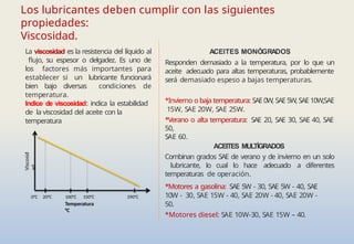 Los lubricantes deben cumplir con las siguientes
propiedades:
Viscosidad.
La viscosidad es la resistencia del líquido al
flujo, su espesor o delgadez. Es uno de
los factores más importantes para
establecer si un lubricante funcionará
bien bajo diversas condiciones de
temperatura.
Indice de viscosidad: indica la estabilidad
de la viscosidad del aceite con la
temperatura
Viscosid
ad
290°C
0°C 20°C 100°C 150°C
Temperatura
°C
ACEITES MONÓGRADOS
Responden demasiado a la temperatura, por lo que un
aceite adecuado para altas temperaturas, probablemente
será demasiado espeso a bajas temperaturas.
*Invierno o baja temperatura: SAE0W, SAE 5W, SAE 10W,SAE
15W, SAE 20W, SAE 25W.
*Verano o alta temperatura: SAE 20, SAE 30, SAE 40, SAE
50,
SAE 60.
ACEITES MUL
TÍGRADOS
Combinan grados SAE de verano y de invierno en un solo
lubricante, lo cual lo hace adecuado a diferentes
temperaturas de operación.
*Motores a gasolina: SAE 5W - 30, SAE 5W - 40, SAE
10W - 30, SAE 15W - 40, SAE 20W - 40, SAE 20W -
50.
*Motores diesel: SAE 10W-30, SAE 15W – 40.
 