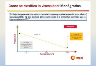 SISTEMA DE LUBRICACION_SCOOP_CLASE 1.pptx