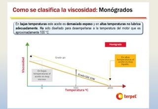 SISTEMA DE LUBRICACION_SCOOP_CLASE 1.pptx