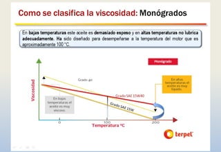 SISTEMA DE LUBRICACION_SCOOP_CLASE 1.pptx