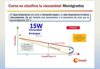 SISTEMA DE LUBRICACION_SCOOP_CLASE 1.pptx