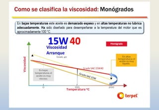 SISTEMA DE LUBRICACION_SCOOP_CLASE 1.pptx