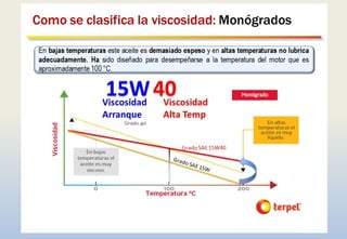SISTEMA DE LUBRICACION_SCOOP_CLASE 1.pptx