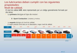 El nivel de calidad A.P
.I. viene representado por un código generalmente formado por
dos letras:
• La primera designa el tipo de motor:
• S - Spark Combustion: Livianos y motos.
• La segunda designa el nivel de calidad:
A mayor posición de la letra en el abecedario, mayor nivel de calidad.
1930 1964 1968 1972-
80
1989 2011
1994
API SN
SB
SA SC SD SE SN
AÑO
VEHÍCULO
NIVEL DE
CALIDAD
1997 2001 2004
SF SG SH SJ SL SM
API CJ-4
Los lubricantes deben cumplir con las siguientes
propiedades:
Nivel de calidad.
 