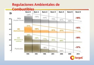Regulaciones Ambientales de
Combustibles
 