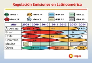 Regulación Emisiones en Latinoamérica
 