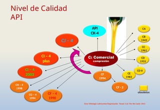 Nivel de Calidad
API
CH – 4
1998 CF - 2
obsoletos
CI – 4
plus
CI – 4
2003
API
CK-4
CE
1983
CD II
CD
1955
C: Comercial
compresión
CA
CB
1949
CC
1961
CJ – 4
CF – 4
1990
CG – 4
1994
CF
1994
Área Tribología Lubricantes/Organización Terpel S.A/ lfvc Rev Junio 2015
 
