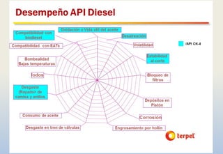 SISTEMA DE LUBRICACION_SCOOP_CLASE 1.pptx