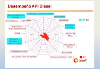 SISTEMA DE LUBRICACION_SCOOP_CLASE 1.pptx