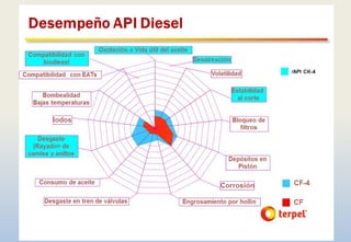 SISTEMA DE LUBRICACION_SCOOP_CLASE 1.pptx